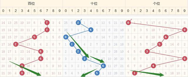 福彩3D技巧揭秘，从反常数据中探寻合理组合之道